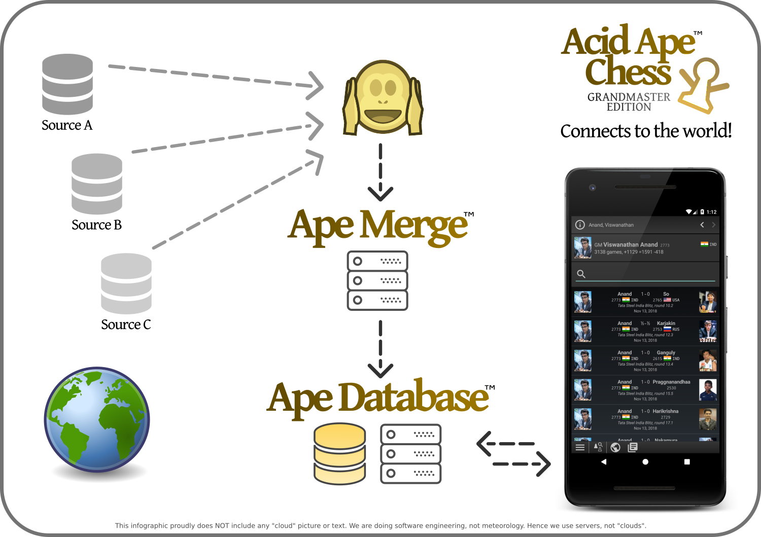 Our game database explained